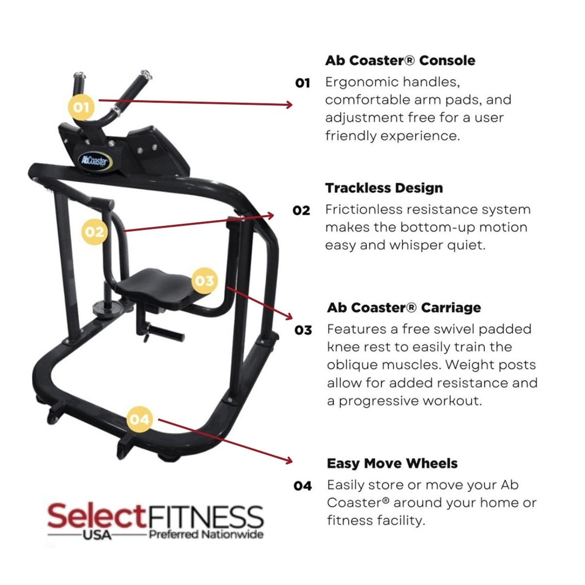 Ab Coaster CTL Core Trainers ABS1001B view 2